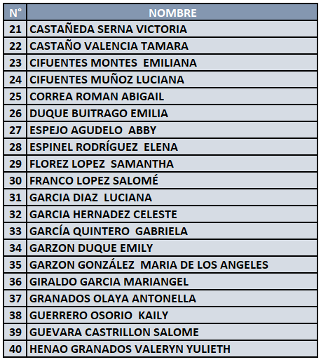 Página 2 de aspirantes admitidas a grado transición para el año lectivo 2025