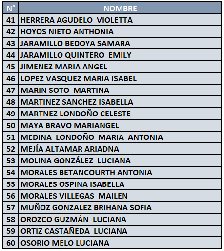 Página 3 de aspirantes admitidas a grado transición para el año lectivo 2025