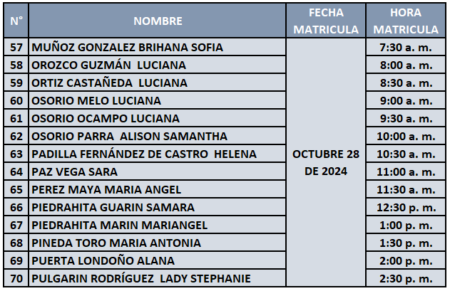 Citas quinta fecha matrículas transición 2025