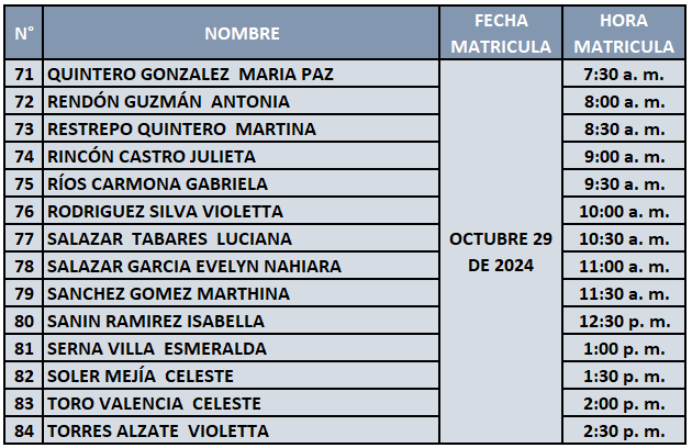 Citas sexta fecha matrículas transición 2025